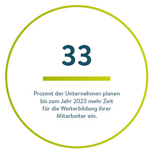 33 Prozent für Weiterbildung
